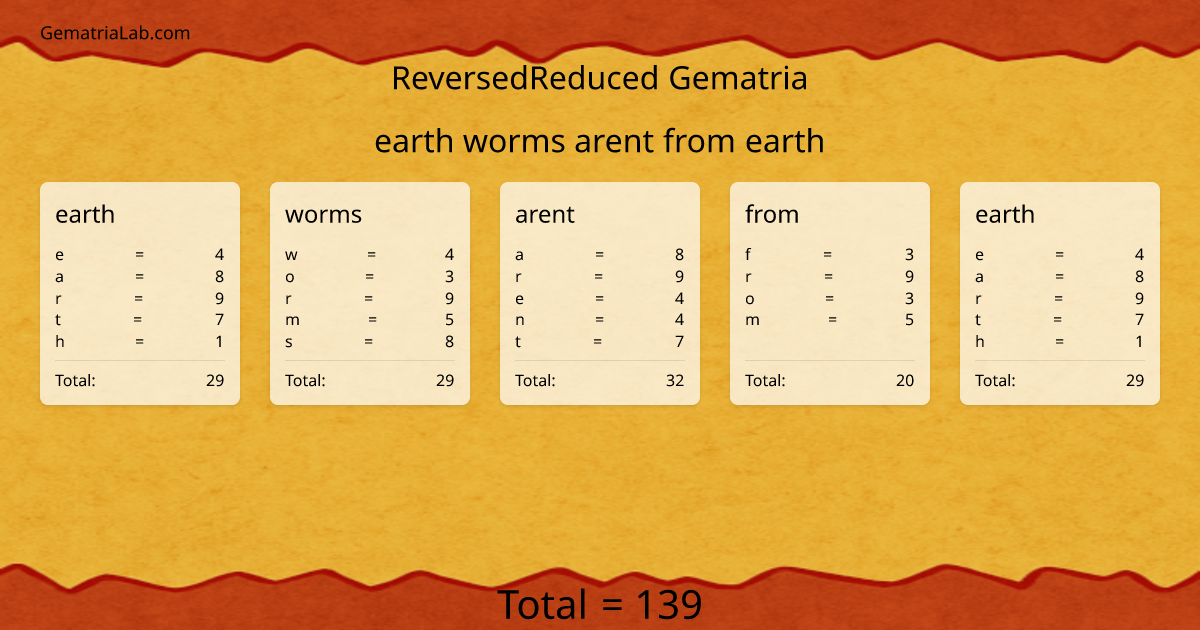 earth worms arent from earth in reversedReduced Gematria